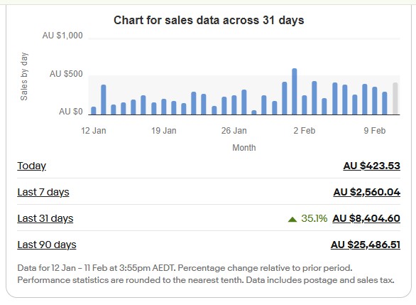 Kashif's eBay store dashboard