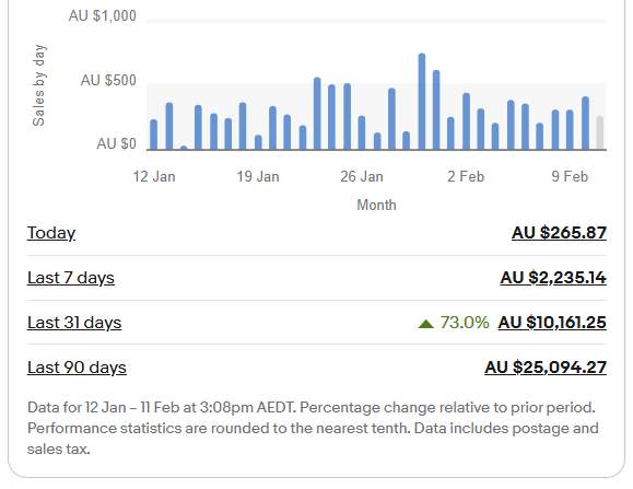 Usman's eBay store dashboard