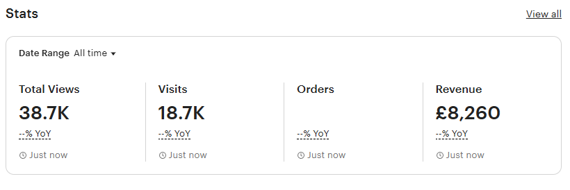 Etsy store dashboard
