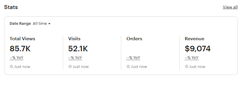 Etsy store dashboard